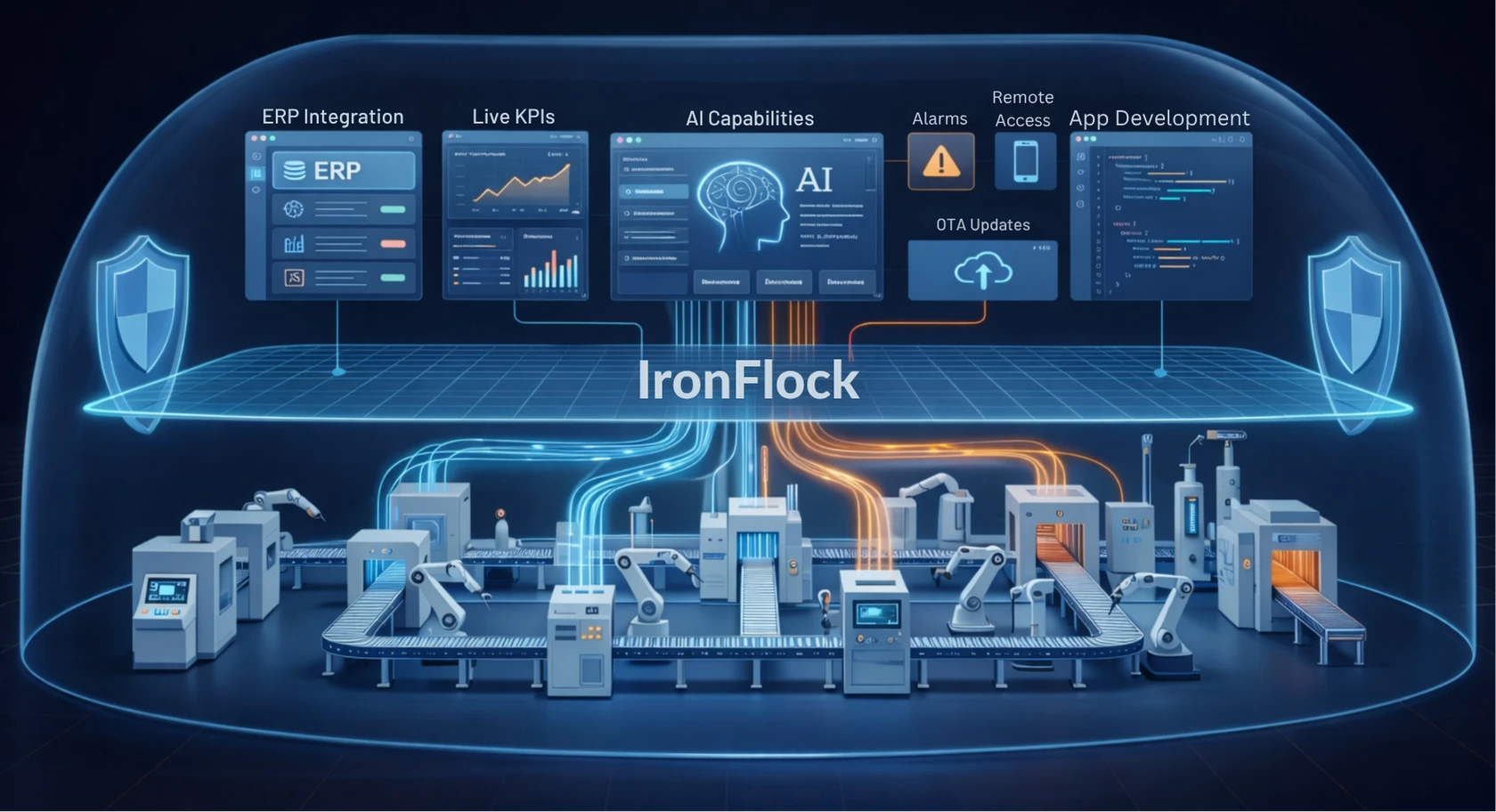 IronFlock industrial IoT platform architecture — connecting machines, sensors, and AI workflows